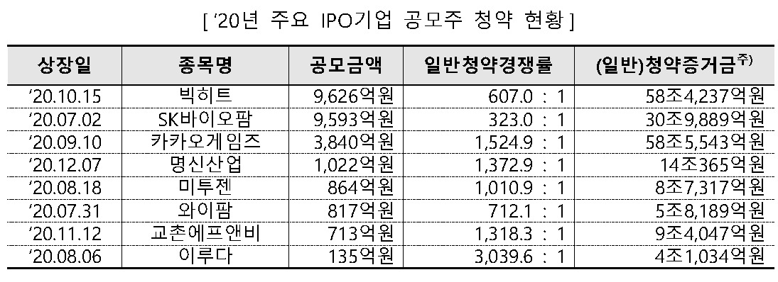 [제공=한국거래소]