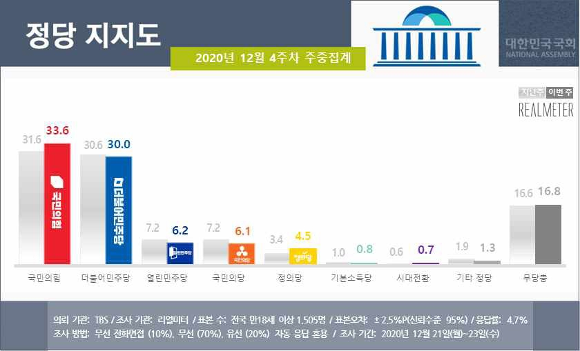 [리얼미터 제공]