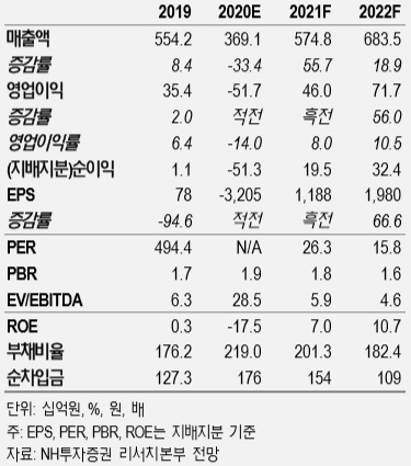 [제공=NH투자증권]