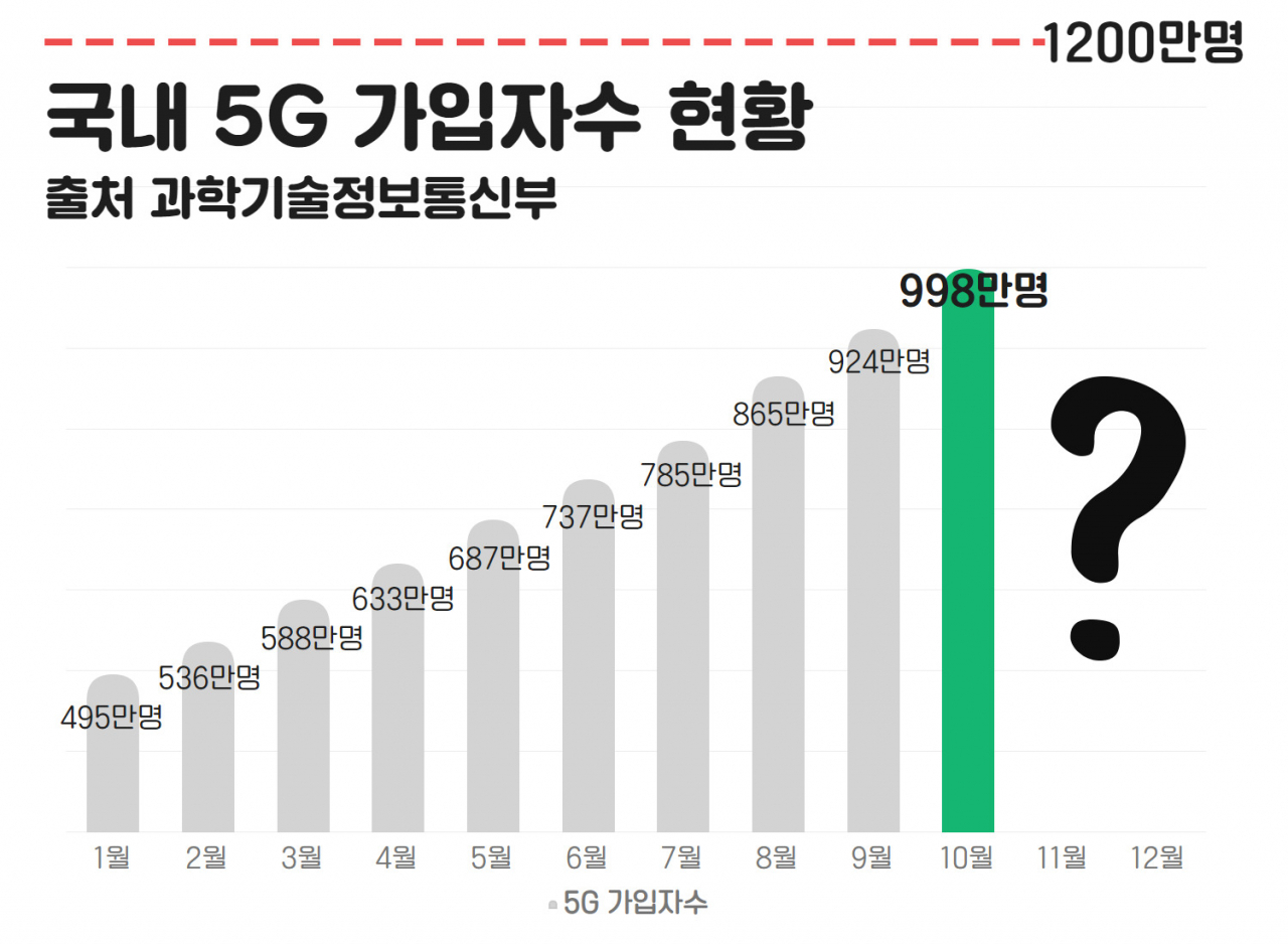 갤S20→갤노트20→갤A51까지 “진짜 싸게 팝니다 ㅠㅠ” [IT선빵!]