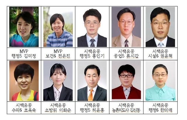 경북도는 27일 MVP 2명과 시책유공 8명 총 10명을 2020년 시책추진 유공 공무원으로 선발했다.[경북도 제공]