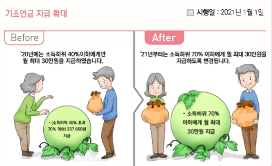 [보건복지부 제공]