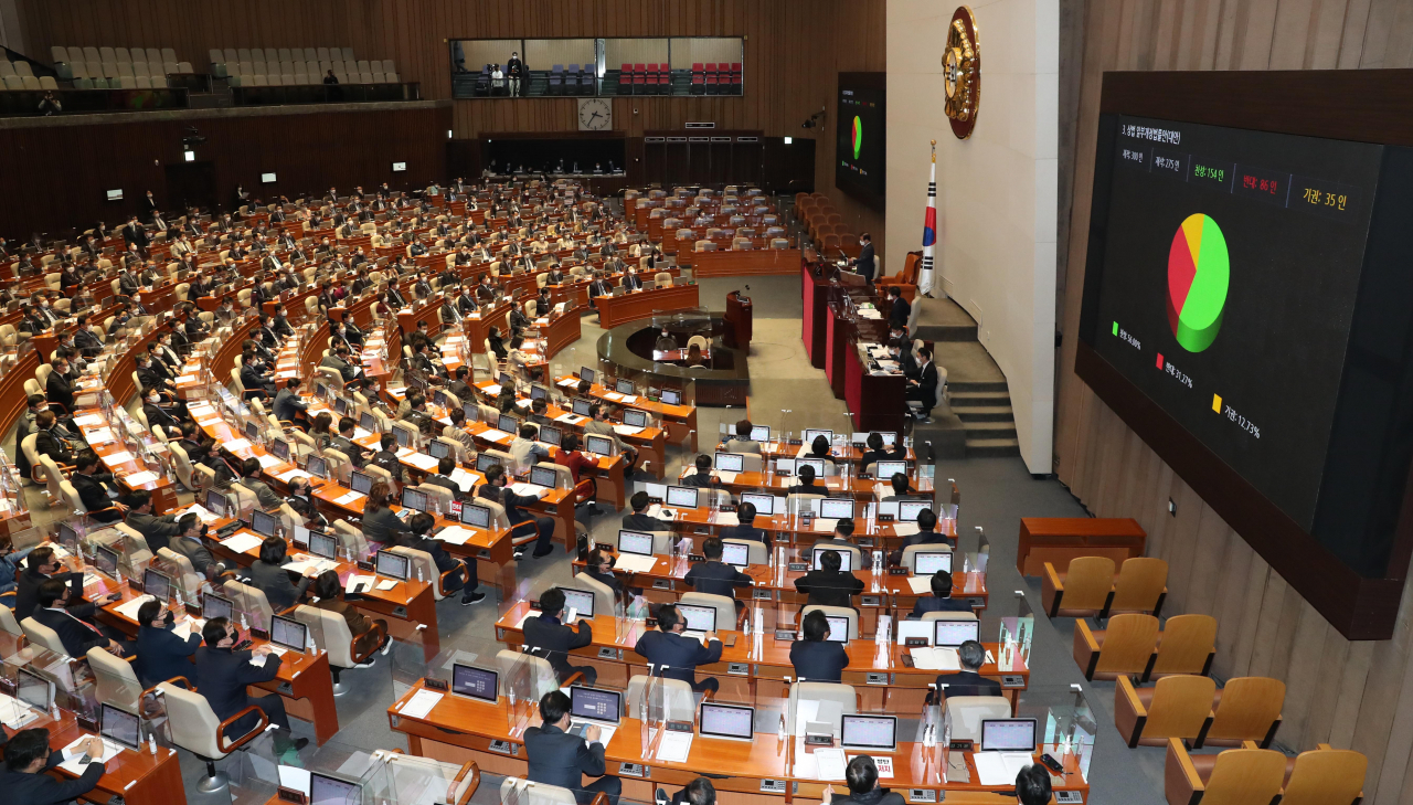 12월 9일 국회 본회의에서 경제3법 중 하나인 상법 개정안이 통과되고 있다. [연합]