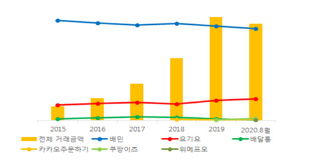 “요기요 팔아라”에 배민 합병 제동…‘공룡 배달앱’ 사실상 불발 [IT선빵!]