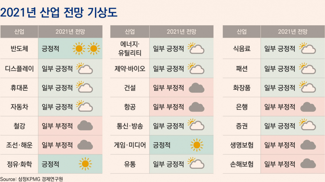 삼정KPMG 제공