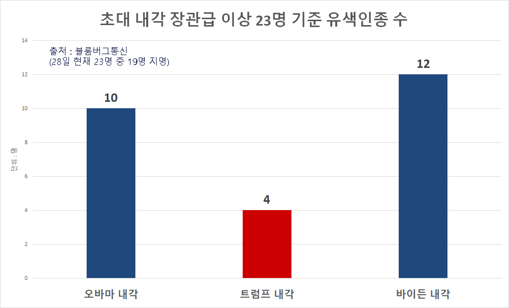 [블룸버그]