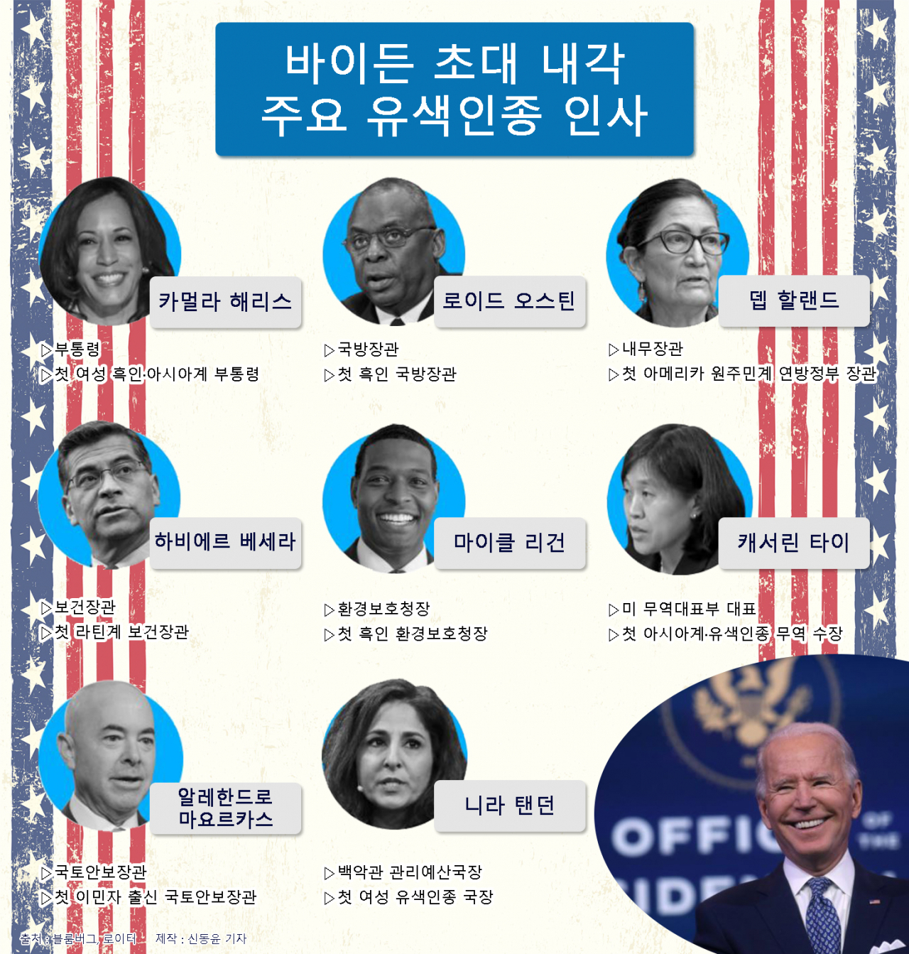 [블룸버그, 로이터]