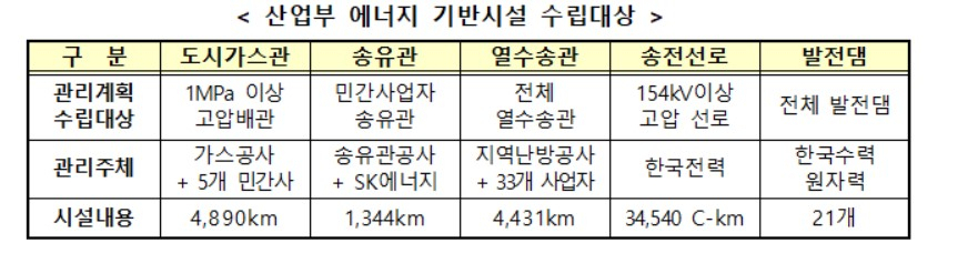 〈자료: 산업통상자원부〉