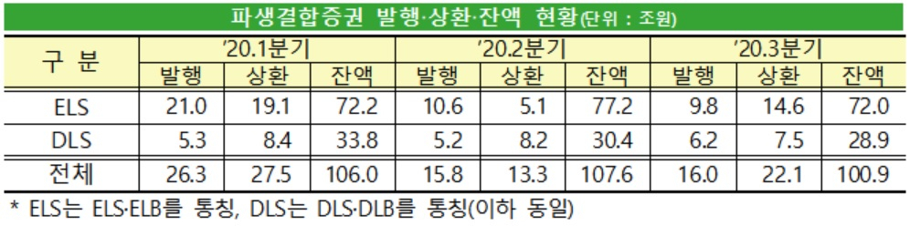 자료 : 금융감독원