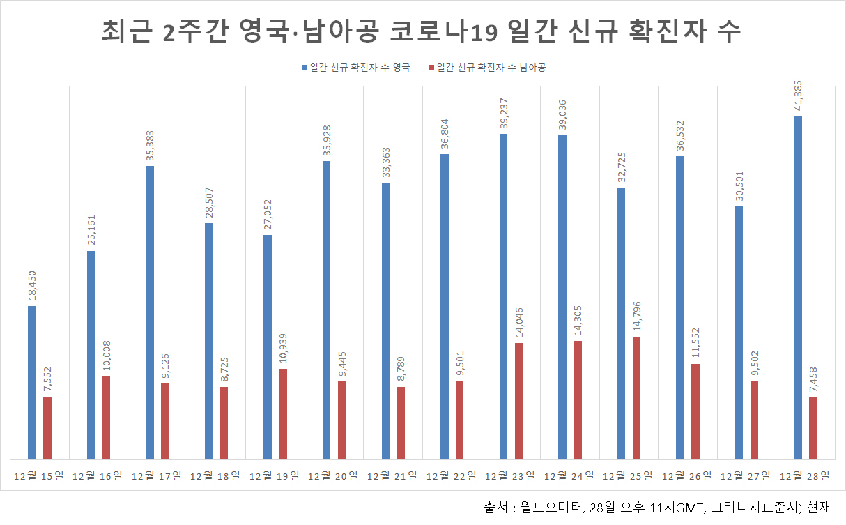 [월드오미터]