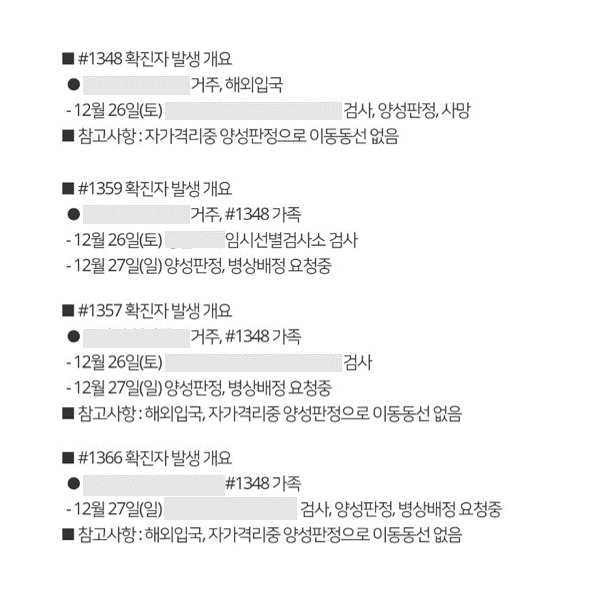 영국에서 온 80대 확진 사망자인 A씨와 코로나19 양성 판정을 받은 그의 가족 3명에 대해 해당 기초 지자체가 공지한 내용. 공지된 내용만으로 봤을 때는 이들 가족이 어떠한 장소로도 이동하지 않은 것처럼 보인다. 그러나 지난 28일 해당 기초 지자체는 “이들이 움직인 장소가 있다”며 공개했다. [A씨 거주 기초 지자체 코로나19 대응 현황 홈페이지 캡처]