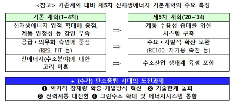 〈자료: 산업통상자원부〉
