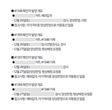 지난 27일 방역당국은 영국에서 온 80대 사망 확진자에 대해 “참고사항 : 자가격리중 양성판정으로 이동동선 없음”이라고만 공지했다. [코로나19대응현황 페이지 캡처]