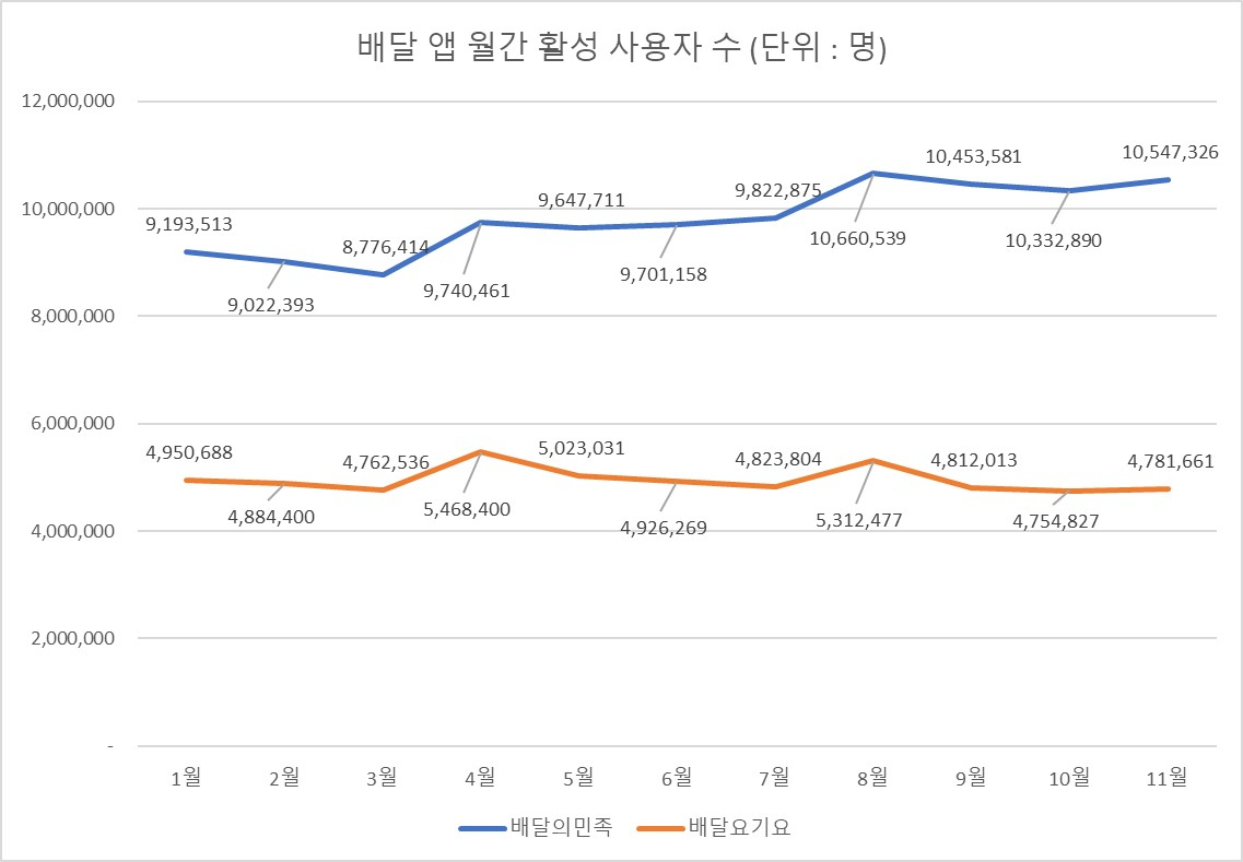 [2020 컨슈머결산②]집콕에 ‘배달’만 4억건…간편식·온라인 장보기도 ‘쑥’[언박싱]