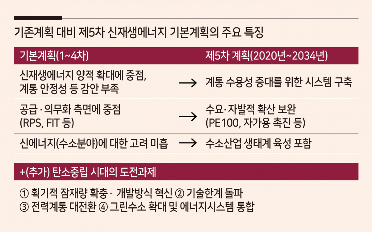 〈자료: 산업통상자원부〉