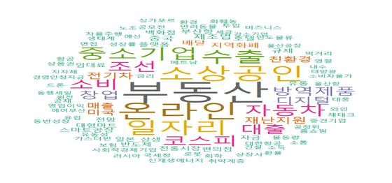 2020년 동남권 경제 워드 클라우드(분석결과 단어 빈도를 구름모양으로 표현한 워드클라우드 시각화) [동남권연구센터 제공]