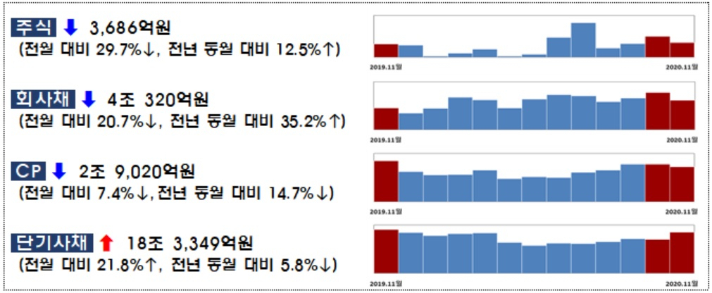 자료 : 금융감독원
