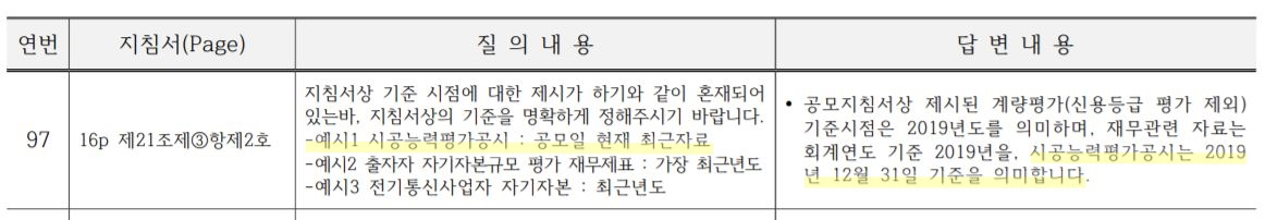 ‘1위는 탈락하고 2위가’ 갑자기 뒤바뀐 4조원짜리 구리 한강변 도시개발사업 [부동산360]