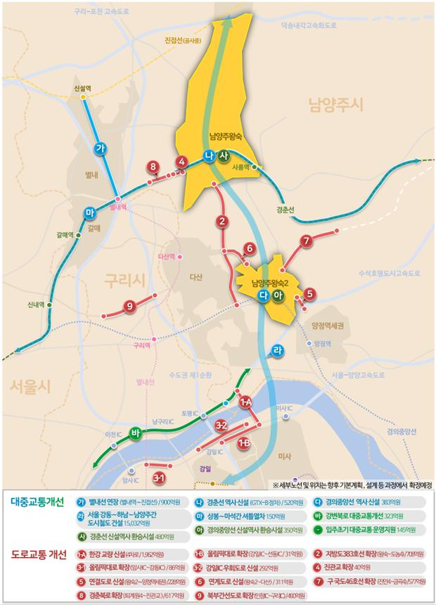 남양주 왕숙지구 광역교통개선대책(안) 서울 강동~하남~남양주간 도시철도(라)