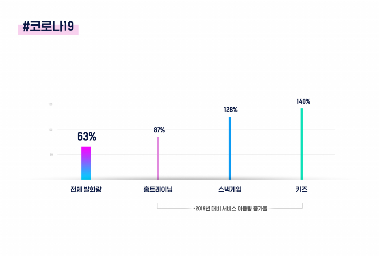 [KT 제공]