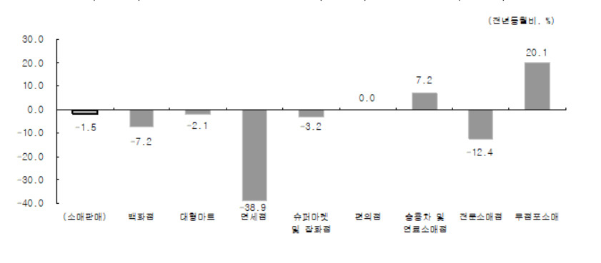 [통계청]