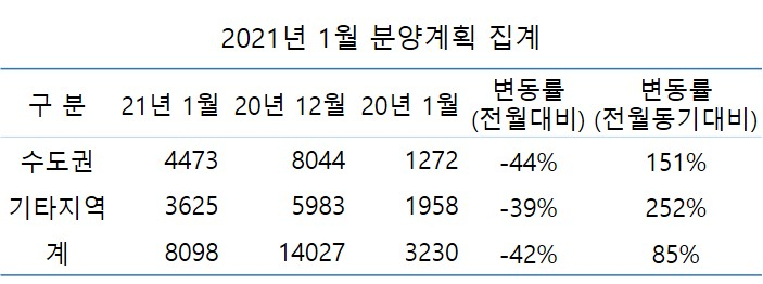 [자료=대한주택건설협회]