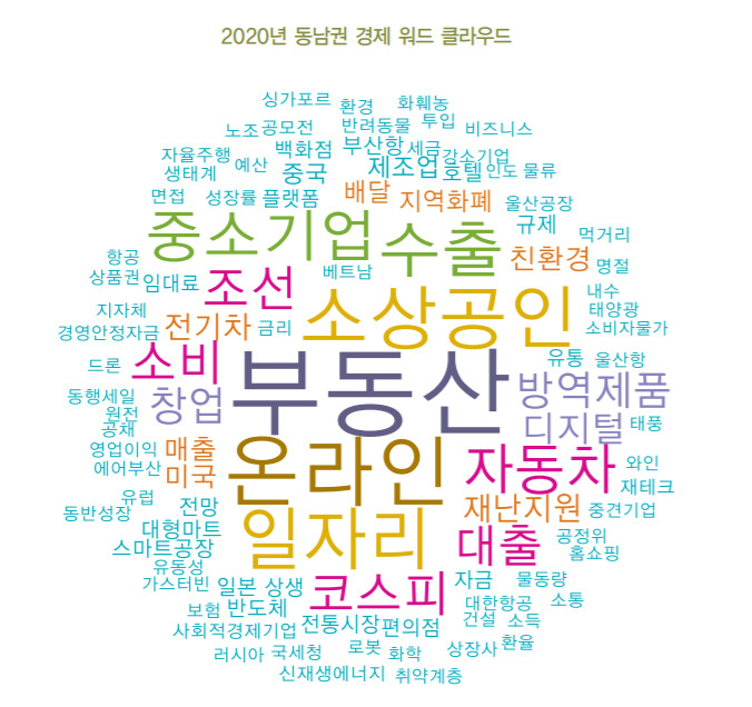 [출처=BNK금융경영연구소 동남권연구센터]