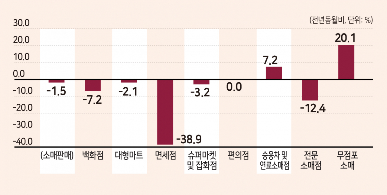 통계청 자료