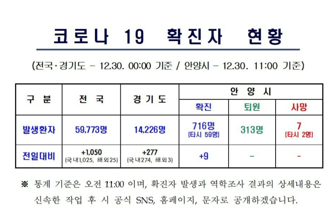 최대호 안양시장 페북 캡처