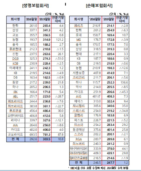 자료:금융감독원