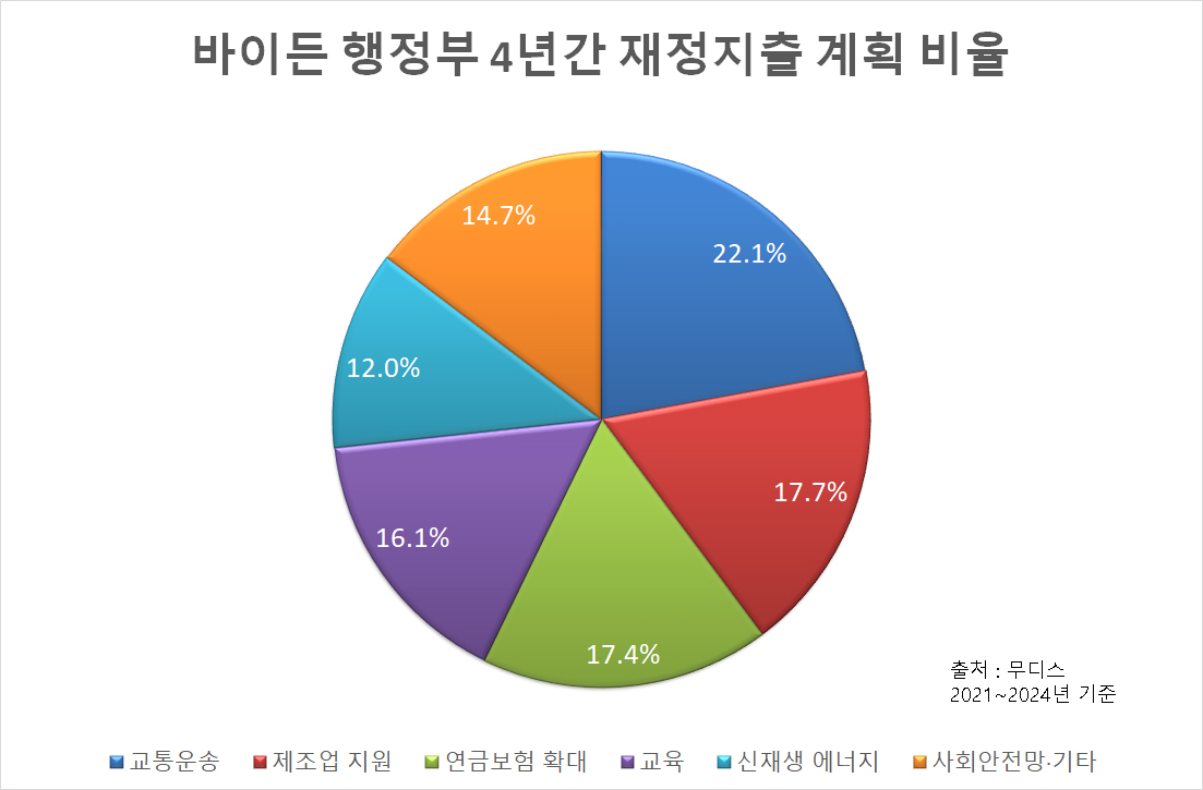 [무디스]