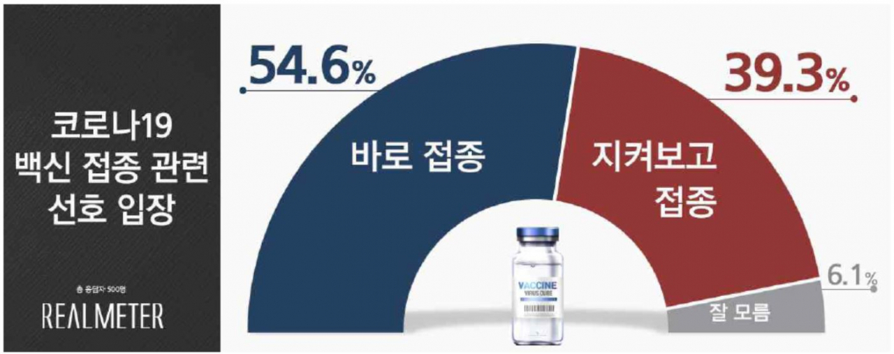 리얼미터 제공