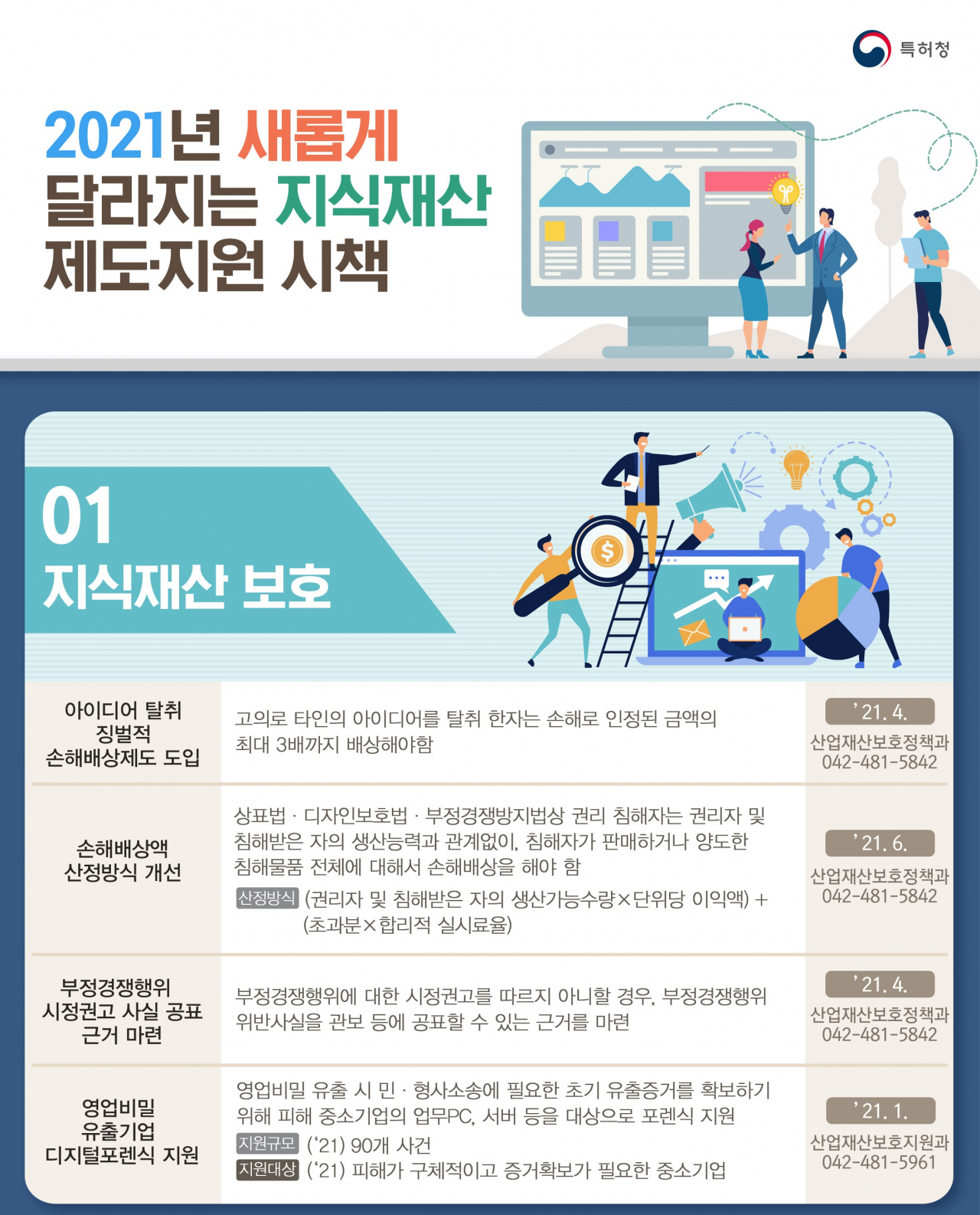 특허청, 2021년 새롭게 달라지는 지식재산 제도