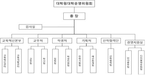 조직개편도.[UST 제공]