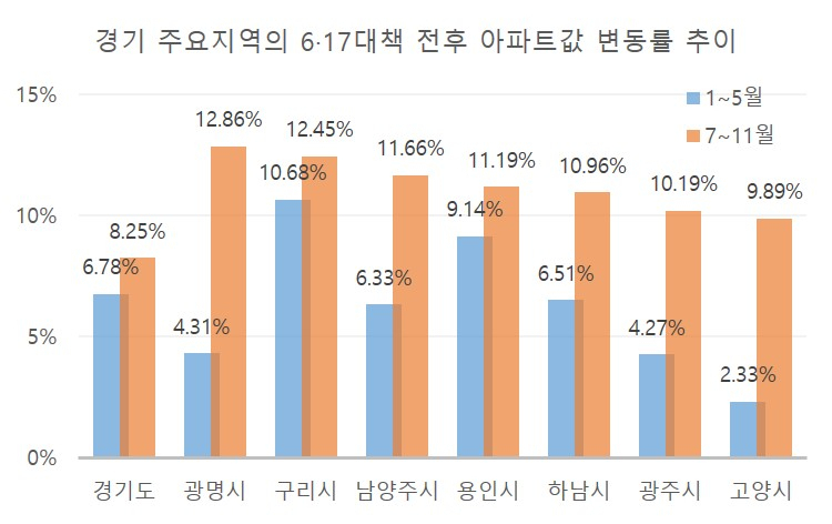 규제하니 더 올랐다?…가팔라진 집값 상승곡선 [부동산360]