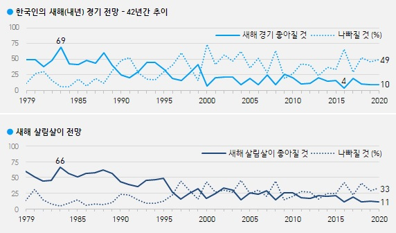 [자료=갤럽]