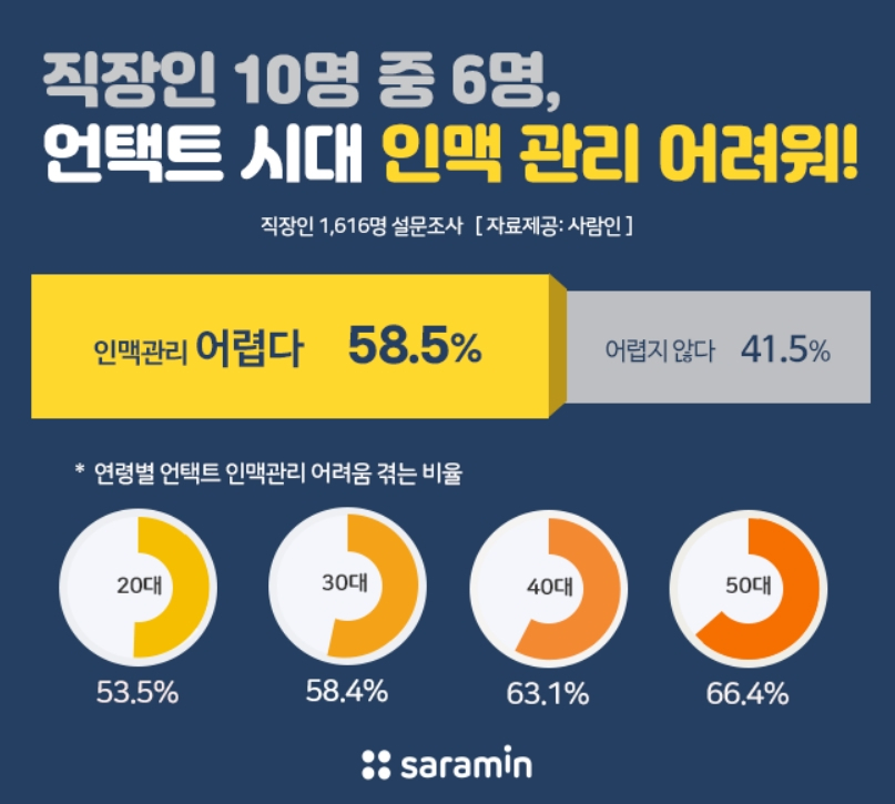 [사람인 제공]