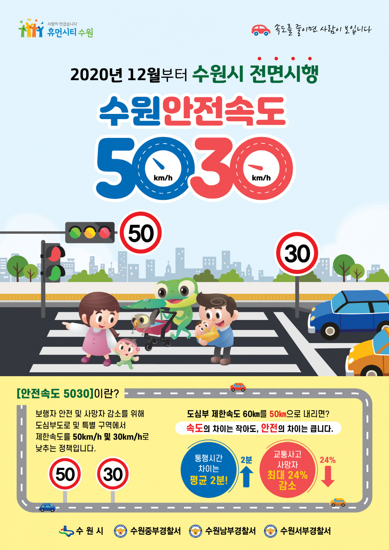 5030법칙 포스터