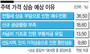 ‘공급 확대책’,효과는 “글쎄”…“규제 완화도 병행돼야” [부동산360]