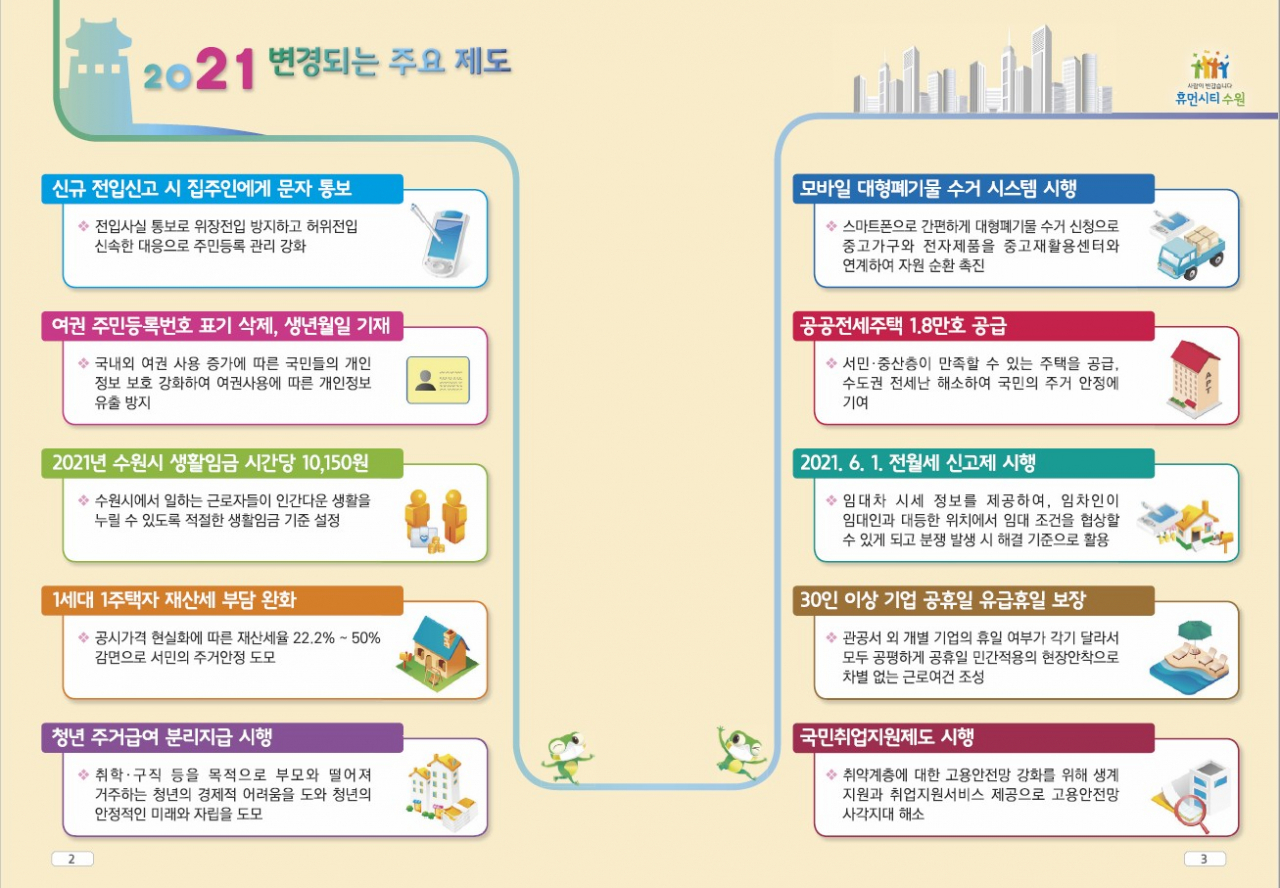2021년 변경되는 주요제도[수원시 제공]