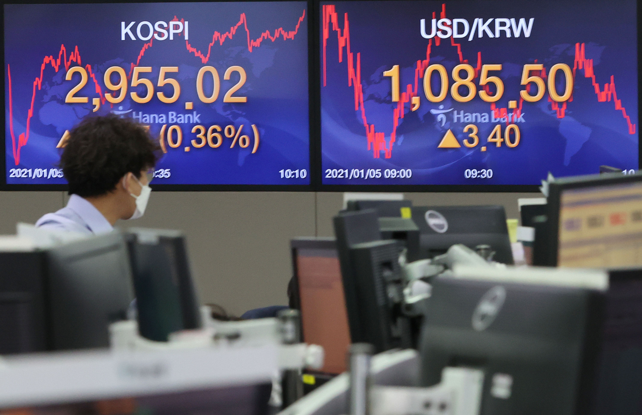 코스피, 1.57% 오른 2990.57 마감…3000선 눈앞