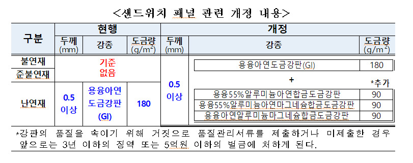 [한국철강협회 제공]