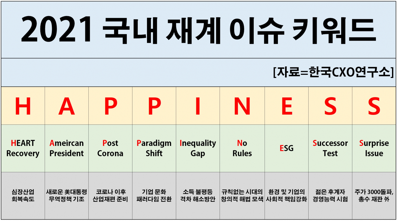 CXO연구소 제공