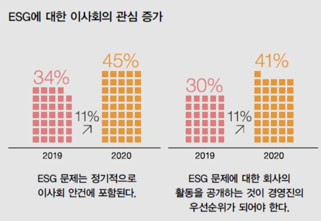 [삼일회계법인 제공]