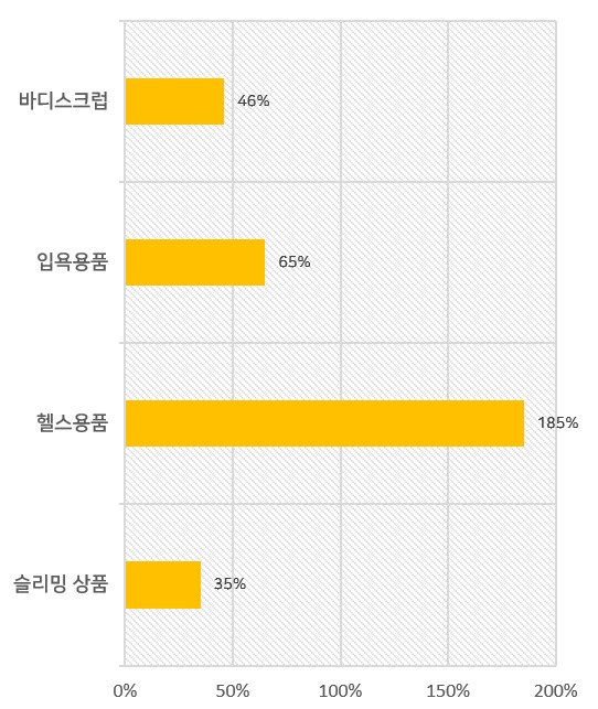 [자료제공=CJ 올리브영