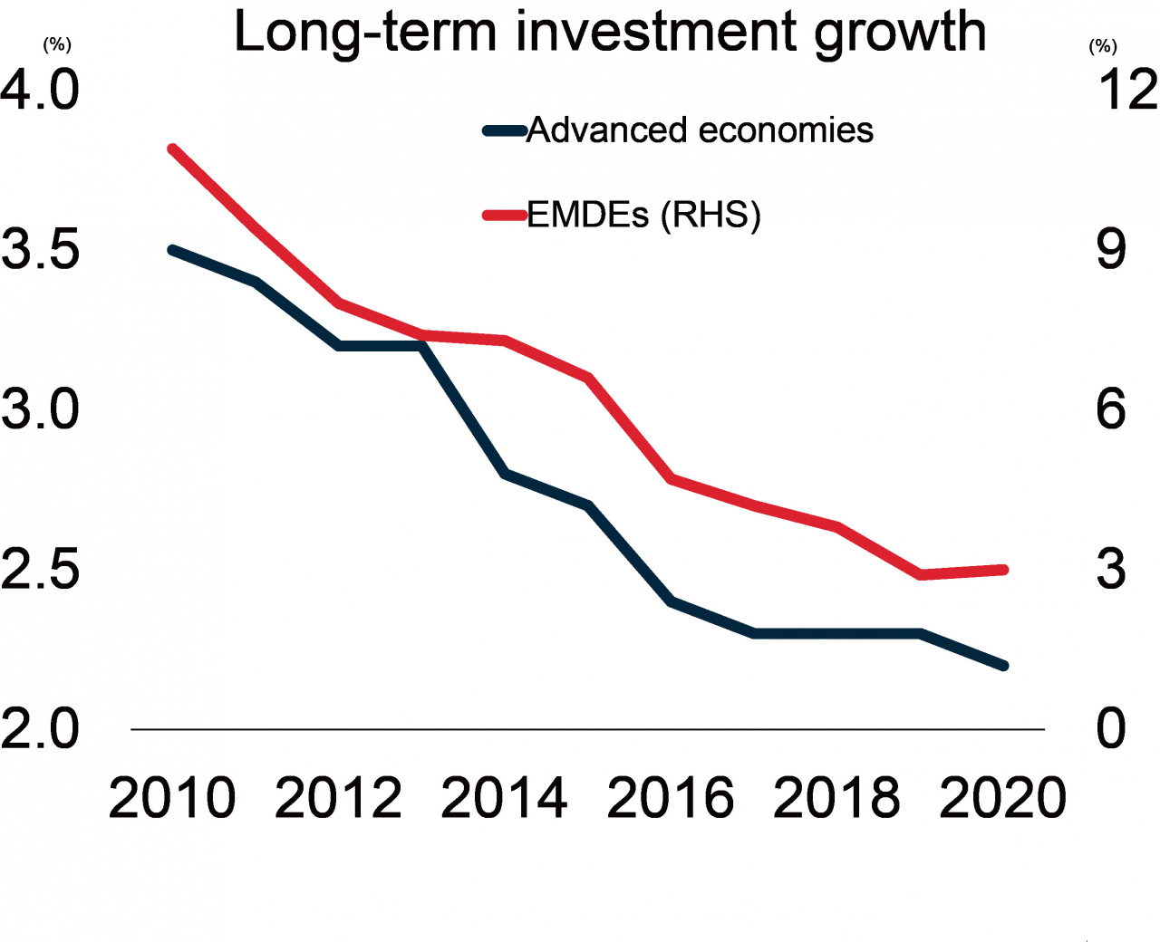 세계은행 전망보니…올 최고 투자처는 중국 - 헤럴드경제