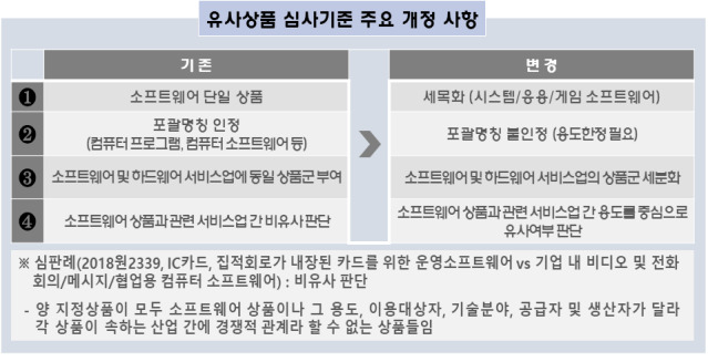 특허청 유사상품 심사기준 주요 개정 사항