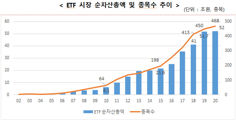 [제공=한국거래소]