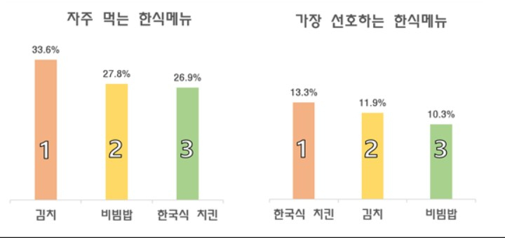 〈자료: 농림축산식품부〉