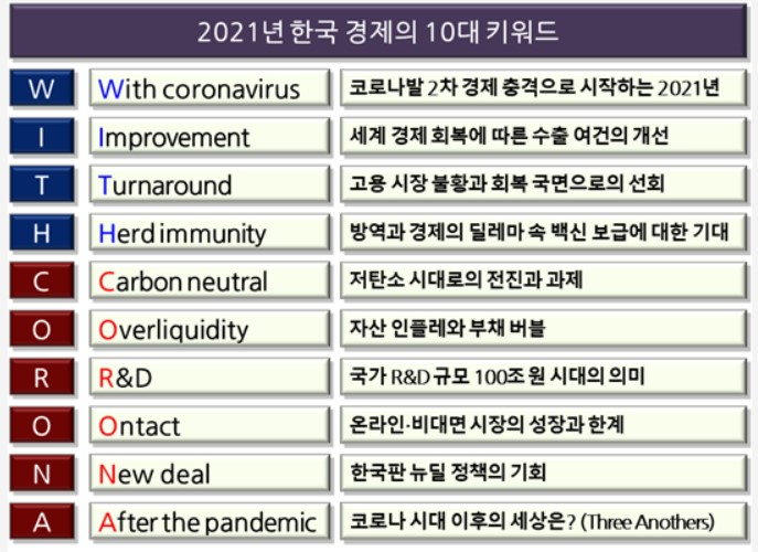 〈자료: 현대경제연구원〉
